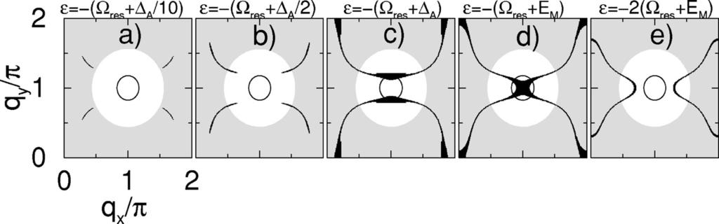 EFFEC OF HE MAGNEIC ESONANCE ON HE... FIG. 3.