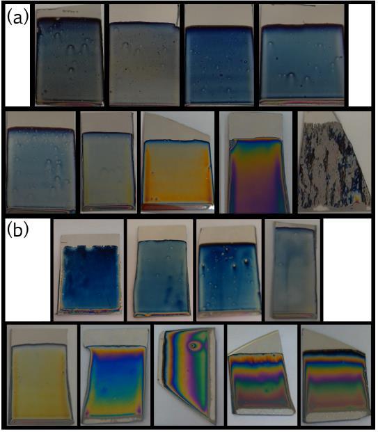 Figure S3 (a) Thin films of BaTiO3 produced from sols containing 4 ml of H2O aged for 1, 2, 3, 4, 5, 6,