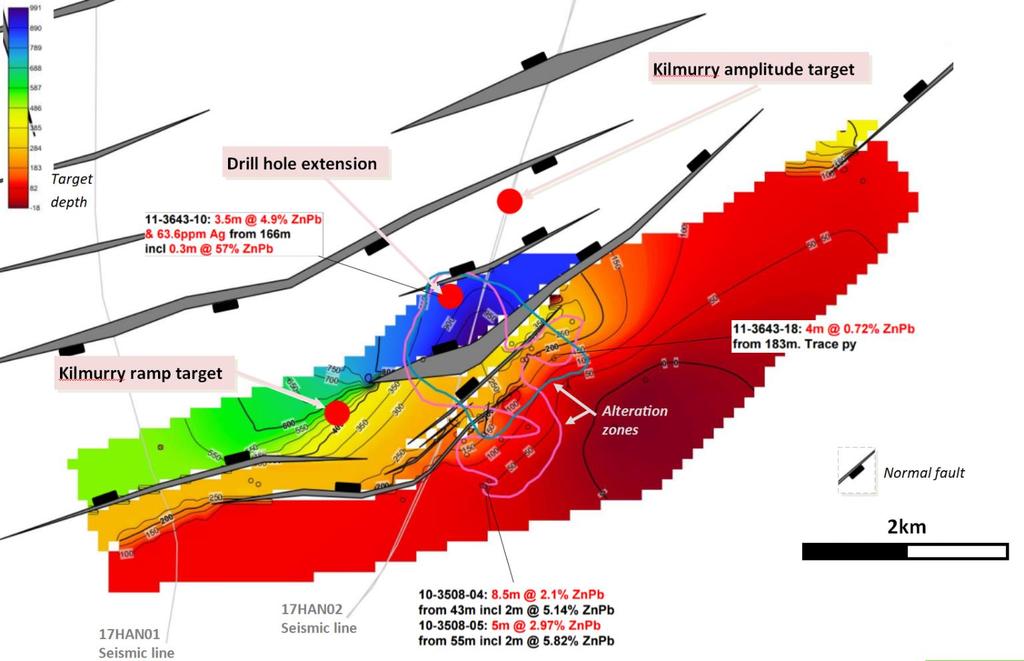 Kilmurry All ingredients for a major system TSXV:HAN TSX-v : HAN The Kilmurry synsedimentary fault system has one of the largest basin-scale displacements (>750 metres) mapped in Ireland Adjacent