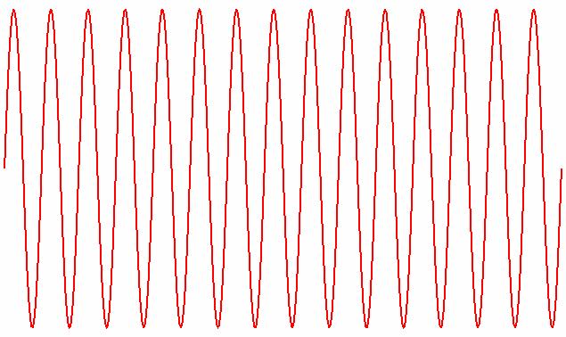AC Circuits an Force Oscillations RLC + riving EMF with angular frequency ω ε = ε sin ω m t i q L Ri msin t t + + C = ε ω General solution for
