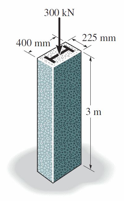 11. (Problem 10-24 from Hibbeler - Statics and Mechanics of Materials) Figure 10: Composite column The A-36 steel column, having a cross-sectional area of 10500 mm 2, is encased in high-strength