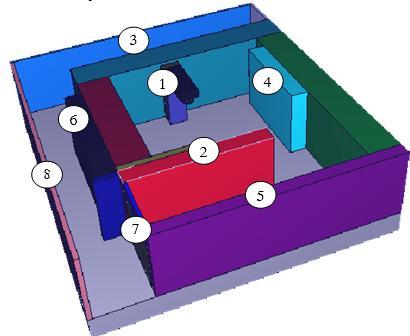 Observed system accomodations in 3-dimensional space with multiple viewing angles and different sizes are presented in Figure 2.