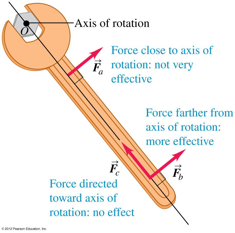 Force vs. Torque q Forces cause acceleratons q What cause angular acceleratons?