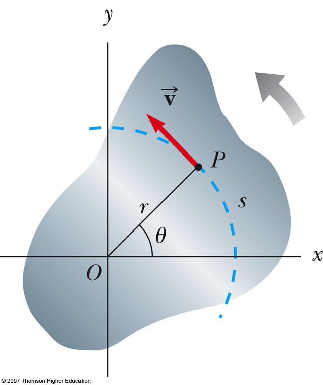 Relating Angular and Linear Kinematics q Every point on the rotating object has the same angular motion (angular displacement, angular velocity,