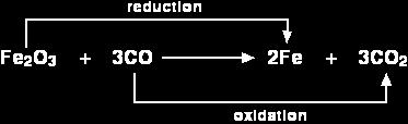 4.4 Oxidation-Reduction Reactions (REDOX) = reactions in which electrons are transferred between reactants Oxidation = loss of electrons (gets more positive) Called oxidation due to early study of