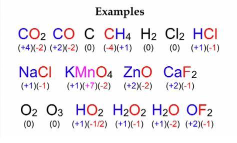 number of -1 in binary compounds but may have other oxidation numbers when oxygen is present. The sum of all the oxidation numbers in a neutral molecule is zero.