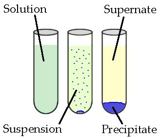 4.2 Precipitation Reactions Precipitate = an insoluble solid formed by a reaction in solution Occur when certain pairs of oppositely charged ions attract each other very strongly Solubility