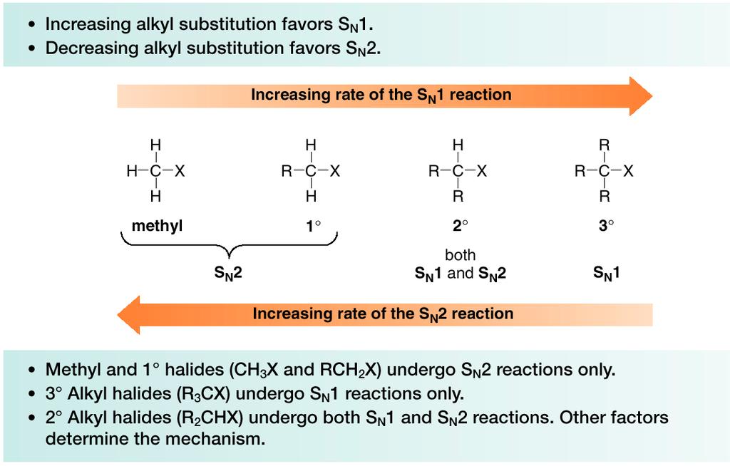 Predic5ng the Likely Mechanism of a Subs5tu5on Reac5on Four factors are relevant in predic5ng whether a given