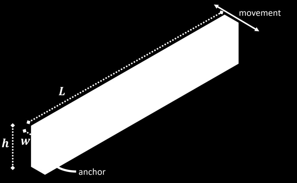 Figure 2: Generic, non folded, guided-end spring. QUESTION 1 Let us analyze the effect of the variation of the thickness of the PolySi layer on the resonance frequency.