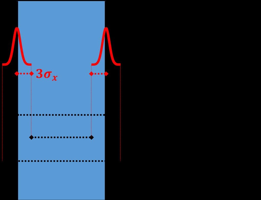 Figure 3: Over-/under-etch effect on the spring width. Referring to Fig.