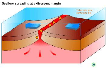 2) Divergent Plate Boundary (Continental Rift Valley) a.