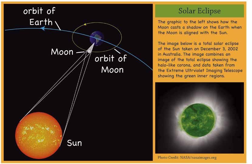 CHAPTER 3: EARTH IN SPACE 23 It is tempting to look at a solar eclipse with your naked eye. However, it is very dangerous to look at the eclipse directly.