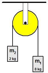 Example 11-18) The Atwood s machine to the right shows two masses attached with a string that passes over a pulley that has a mass of 2 kg and a radius of 20 cm and a frictional toque of 8.