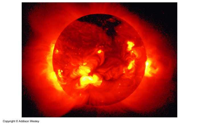 Corona T = 2 x 106 K; depth 600,000 km The hot, ionized gas which surrounds the Sun.