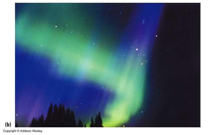 The Aurorae the Northern & Southern Lights A strong Solar wind can affect human technology by: interfering with communications