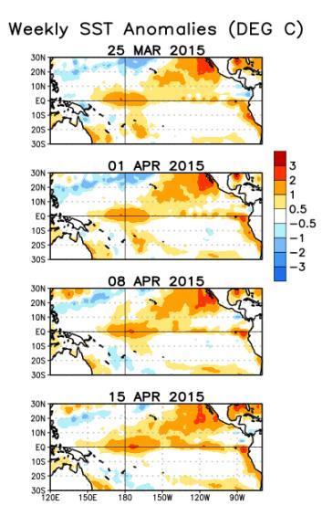 El Niño Conditions Present! Approx.