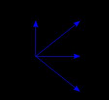 The Sinusoidal Transfer Function y(s) u(s) = G s = K s + z 1 s + z 2 (s + z m ) s + p 1 s + p 2 (s + p n ) Partial fraction of sinusoidal response y s = G s Aω = a + s 2 +ω 2 s+jω തa s jω + b 1 s+p 1