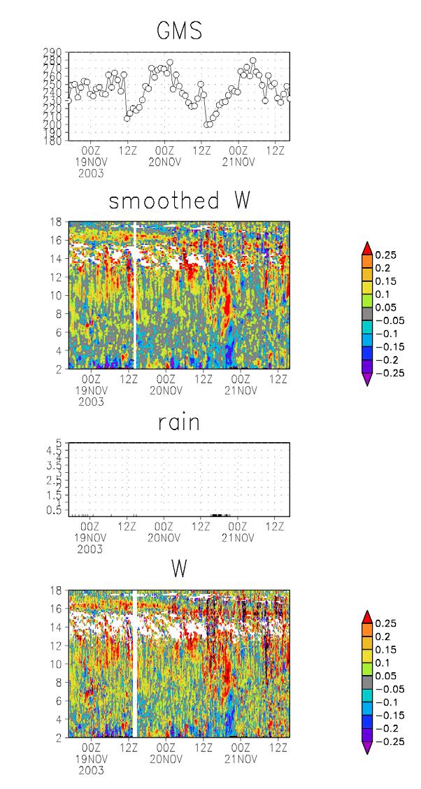 problem for rain amount EAR W(12 min average with 6 min
