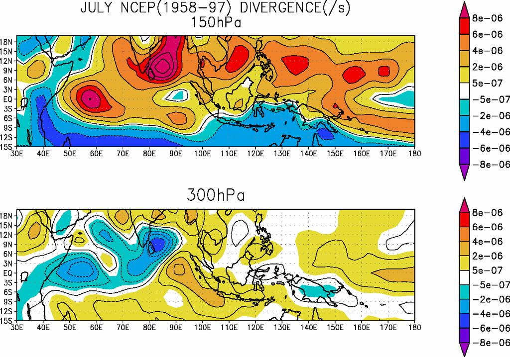 Vertical fine structure in the upper troposphere Horizontal divergence in climatological July (NCEP Reanalysis Ver.1) In most of the region, 150hPa and 300hPa have same sign.
