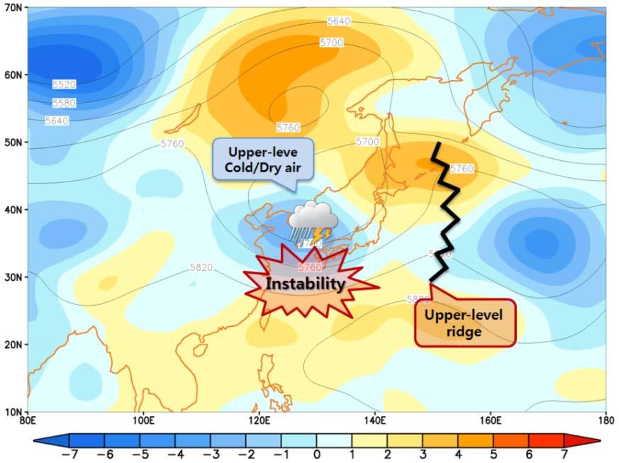 Atmospheric Instability in June 500 GPH (7~13 June) During 7
