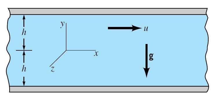 Eample : Full Developed Planar Poiseuille Flow Find velocit profile of full developed flow of a fluid moving between two fied plate due to a constant pressure