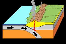 Dense heavy oceanic crust can be subducted below