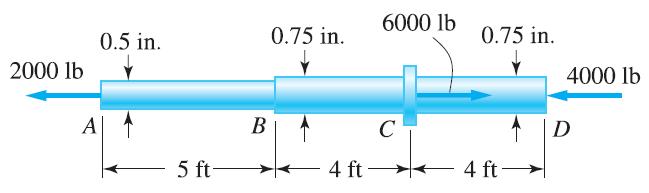 SAMPLE PROBLEM 1 The steel propeller shaft ABCD carries the axial loads shown in Fig. (a).