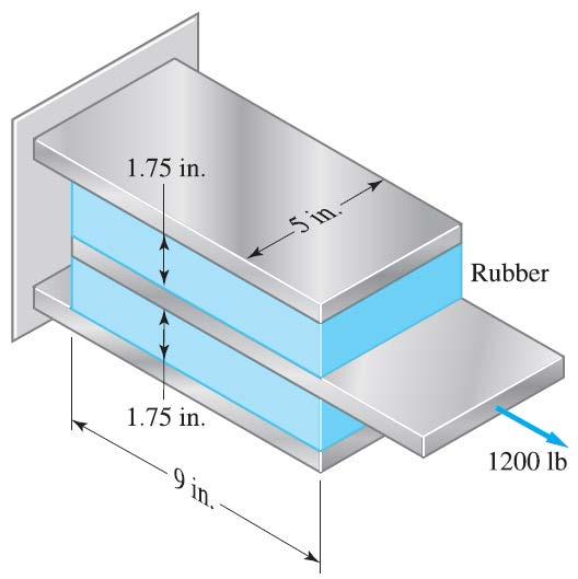 SAMPLE PROBLEM 1 Two 1.75-in.-thick rubber pads are bonded to three steel plates to form the shear mount shown.