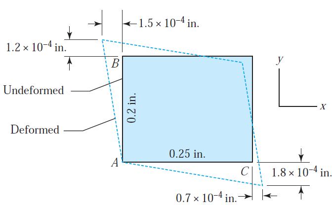 SAMPLE PROBLEM 2 An initially rectangular element of material is deformed as shown in the