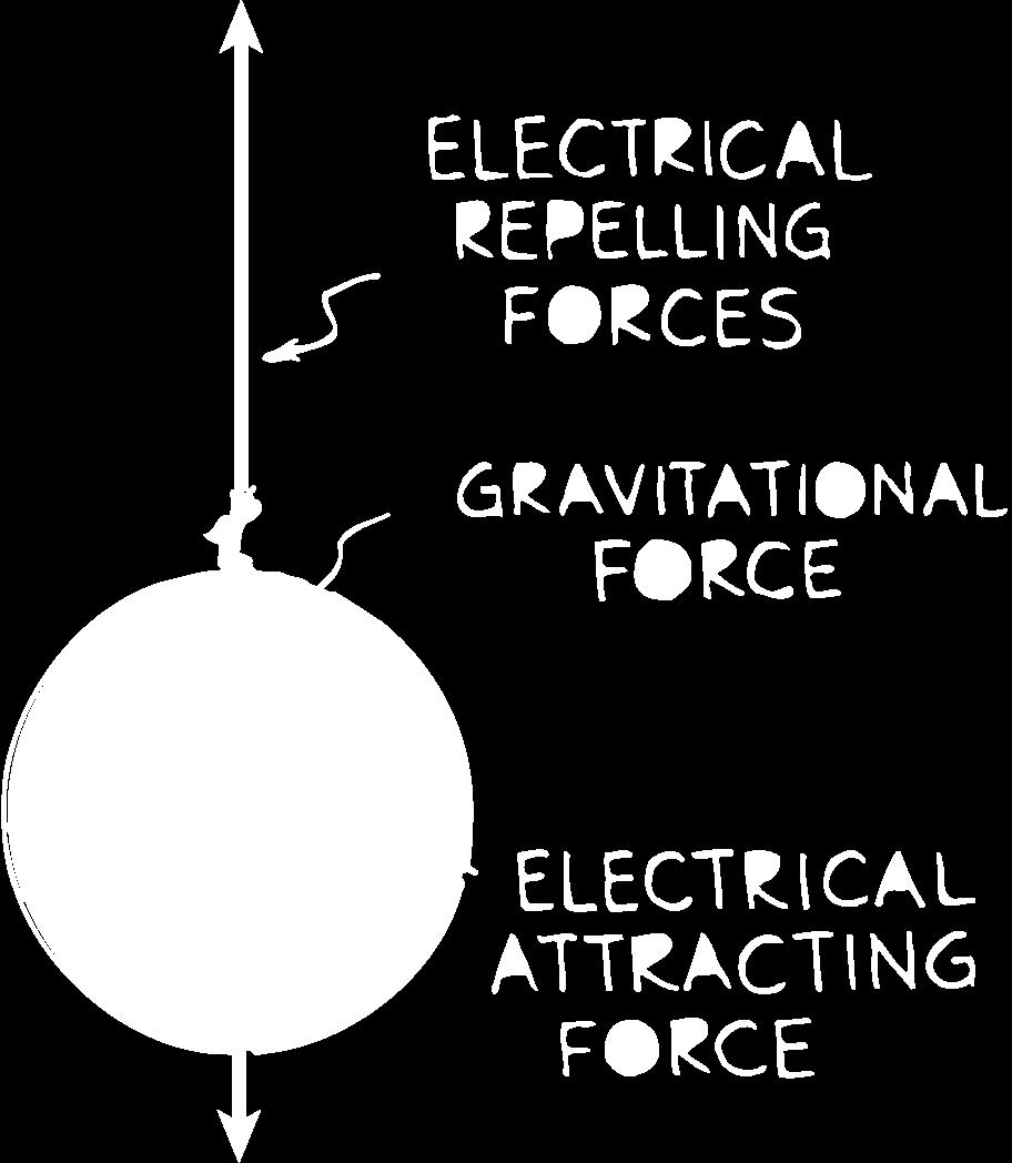 32.1 Electrical Forces and Charges The enormous attractive and repulsive electrical forces between the charges in