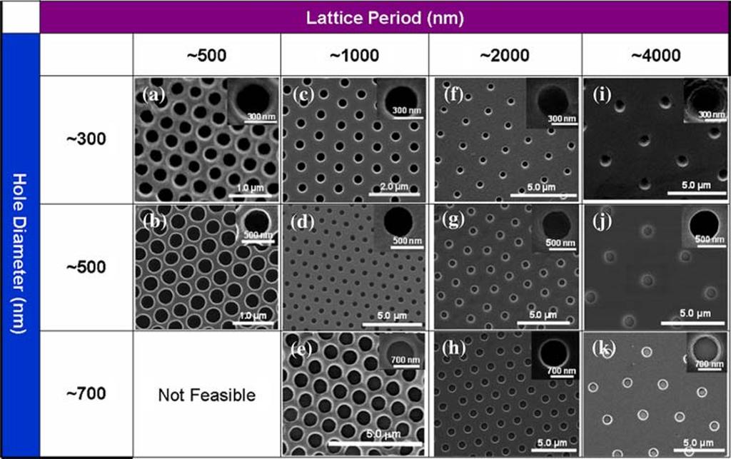 126 Nanoscale Res Lett (2008) 3: 127 Fig. 4 SEM images of uniform HCP arrays of nanoholes with controlled different hole s diameters and periods in the photoresist Fig.