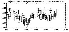 stare data. Two of these, objects 1266 and 3121, have previously been identified as radio sources through the SIMBAD astronomical database.