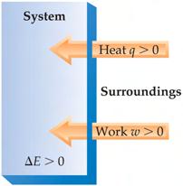 Changes in Internal Energy When energy is exchanged between the system and the surroundings, it is exchanged as either heat (q) or work (w). That is, ΔE = q + w.