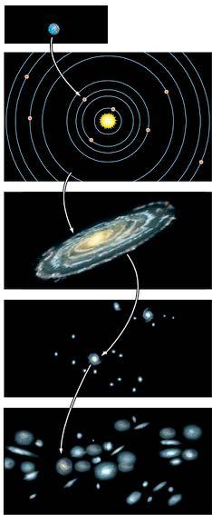 Our Place in the Universe Earth is a small planet, orbiting a medium-sized star, in a galaxy of 100