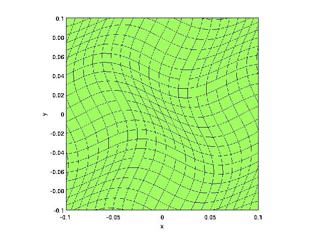 5: velocity fields ; mesh deformation and swirl