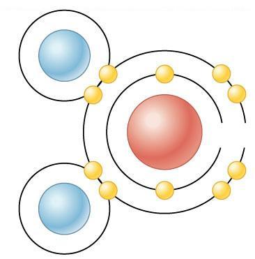 Polar Covalent Bond Pair of electrons shared unequally by 2 atoms Ex: water (H 2 O) Oxygen has a stronger attraction to