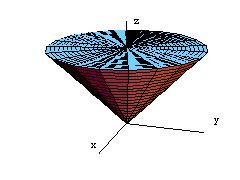 Spherical Coordinates: φπ ρa ( ρ sin φ)dρdφdθ φ0 ρ0 ρa dφdθ φπ ρ sinφ φ0 ρ0 φπ a sinφ φ0 dφdθ a a a φπ sinφ dφdθ φ0 cosφ φ π dθ φ0 ( +)dθ a θ a ( )( π ) πa.