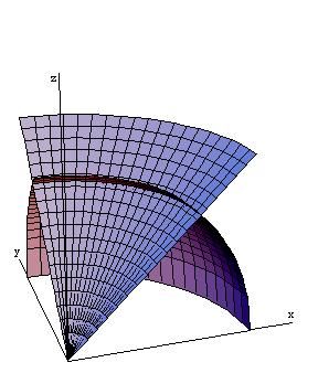 7. Find the mass of the solid in the first octant that is inside the sphere x +y +z and outside the cone z x + y if its density is given by δ(x,y,z) x + y + z. We shall use spherical coordinates.