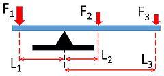 16. A massless bar of length, S = 7.6m is attached to a wall by a frictionless hinge (shown as a circle). The bar his held horizontal by a string that makes and angle θ = 24.