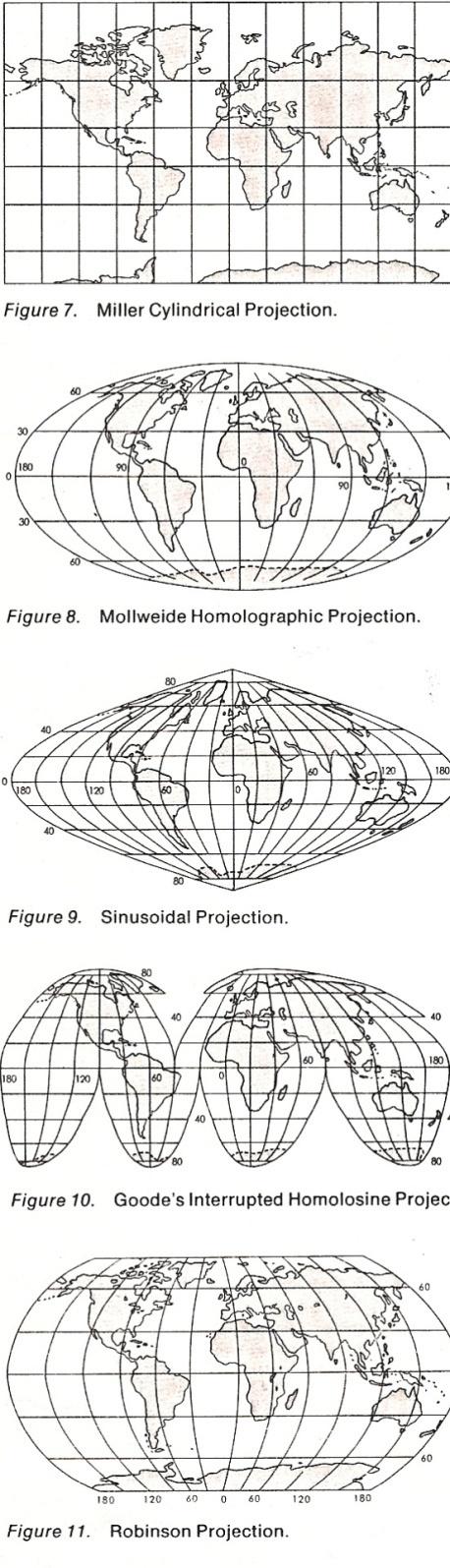 MAP PROJECTIONS v Only a globe can portray the earth s surface without distortion.