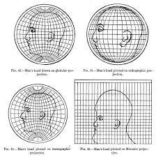 Read the section on maps and map projections in any thematic atlas.