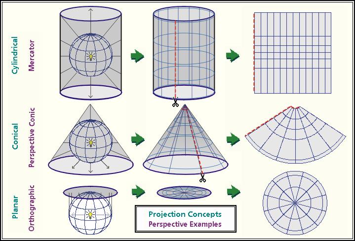 CYLINDRICAL PROJECTION Geometrical Map Projections Planar