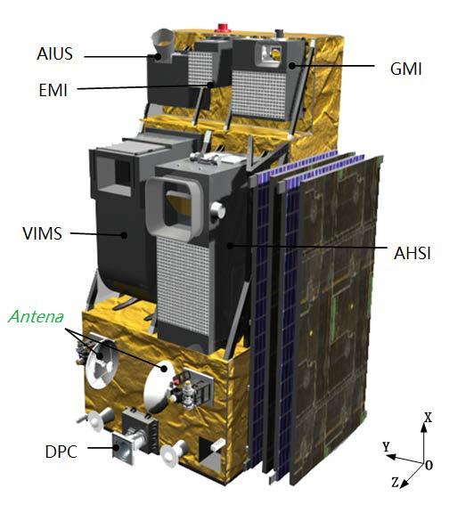 and Infrared Multispectral Sensor (VIMS) Greenhouse-gases Monitoring Instrument (GMI) Atmospheric