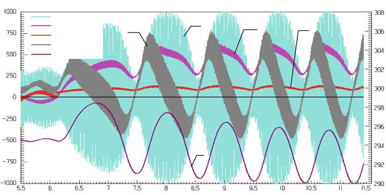 160 Electr Eng (2012) 94:155 163 Fig. 5 The effect of the synchronization starting instant on rotational speed waveforms during motor synchronization at a load torque of 0.