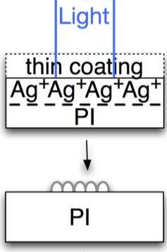 Old Heriot-Watt process Photoreducing agent coating, donates electrons to the region of the substrate exposed to light.