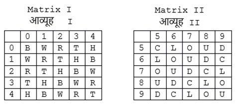 The columns and rows of matrix I are numbered 0 to 4 and that of Matric II are numbered 5 to 9.