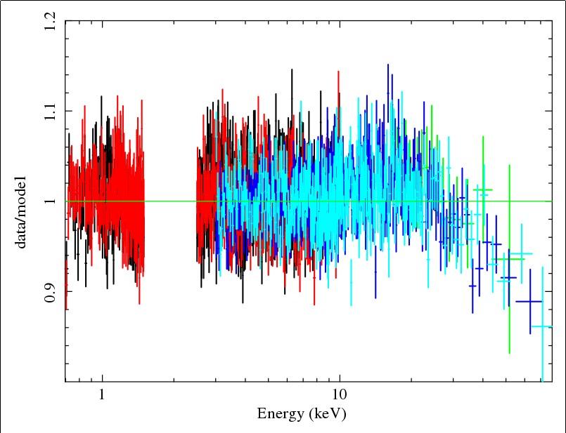 Coronal parameters in IC 4329A -Bright Sy1 galaxy, F2-10 kev ~ 0.1-1.