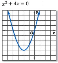 4 Name: Graphing and Solving