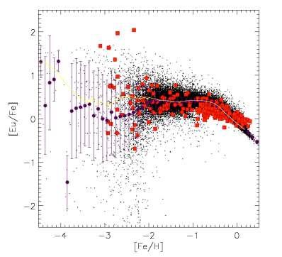 Models of galactic chemical evolution CCSN NSM NSM Argast et al.