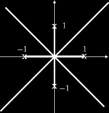 Their intersection is c = and the angles they make with the real axis are ( + j j) 4 =, φ = π 4, φ = 3π 4, φ 3 = 5π 4, φ 4 = 7π 4.